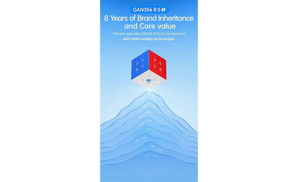 GAN 356 RS 2 3x3 - Image 11