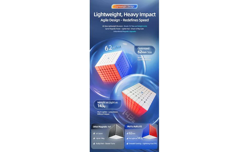 MoYu AoFu 7x7 V5 Single-Track (Magnetic) - Image 12