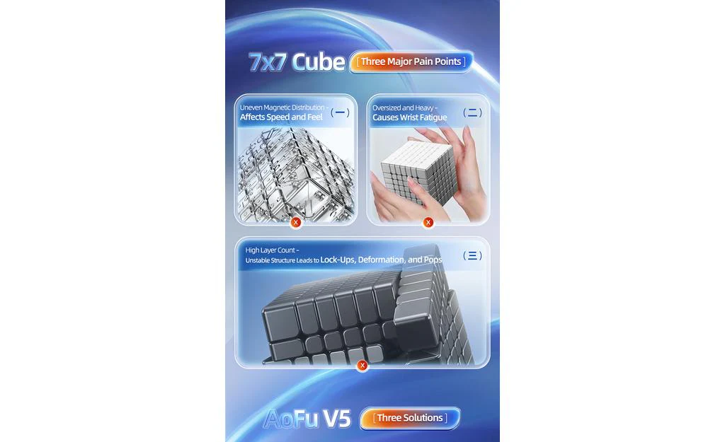 MoYu AoFu 7x7 V5 Single-Track (Magnetic) - Image 9