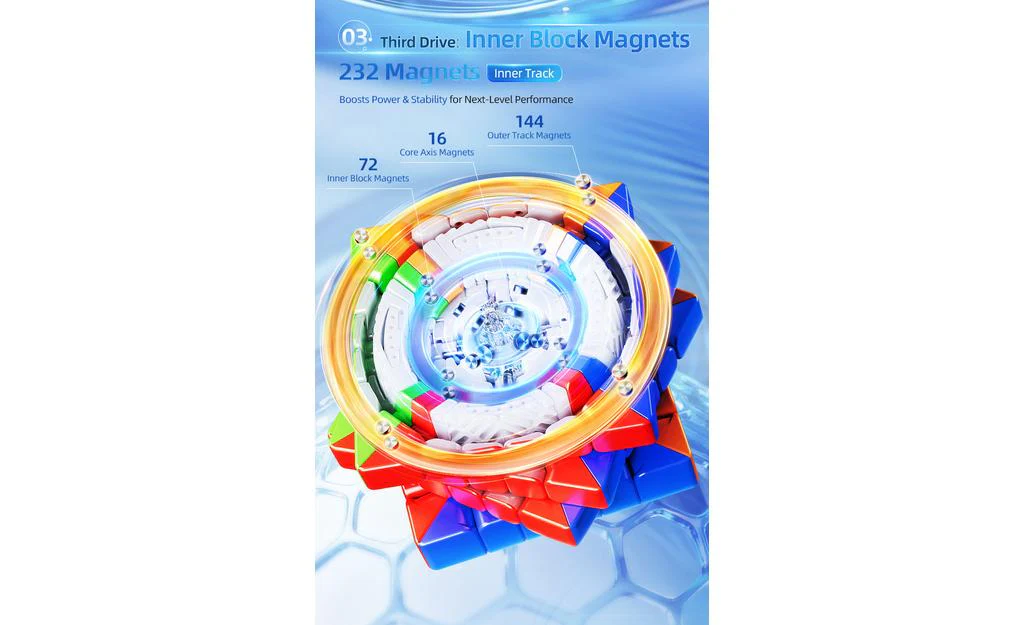 MoYu AoShi 6x6 V4 Triple-Track (Magnetic, Ball-Core, UV Coated) - Image 15