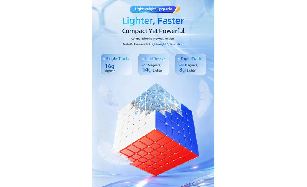 MoYu AoShi 6x6 V4 Triple-Track (Magnetic, Ball-Core, UV Coated) - Image 16