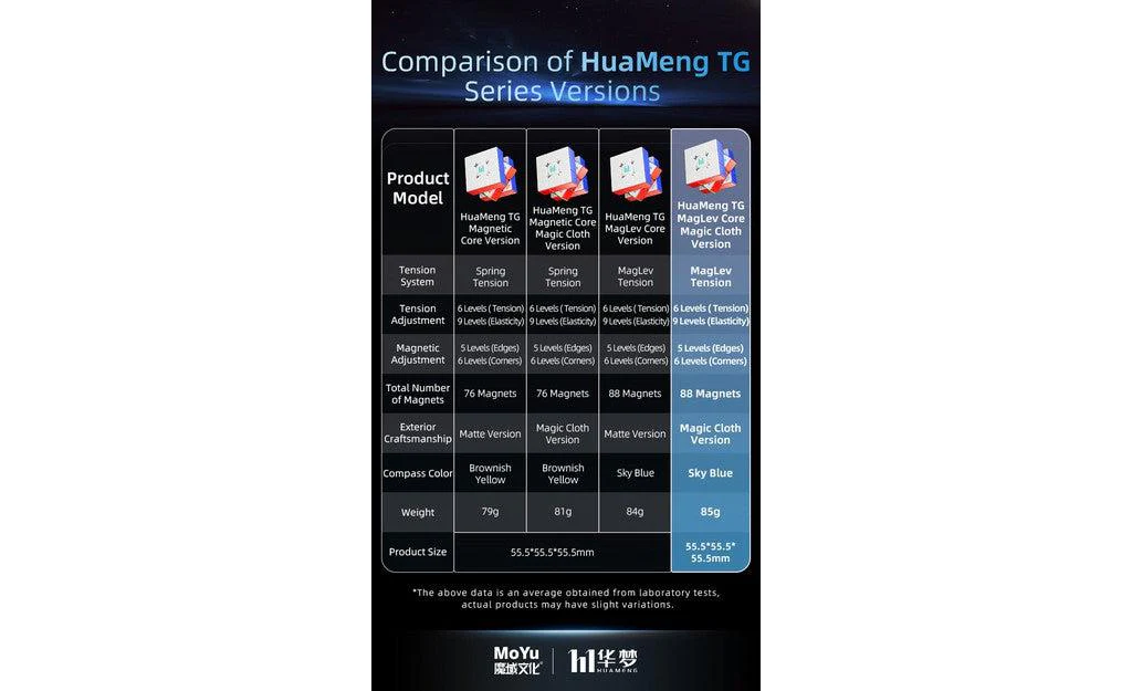MoYu HuaMeng TG 3x3 (Magnetic, Ball-Core, UV Coated) - Image 25