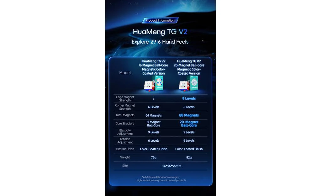 MoYu HuaMeng TG 3x3 V2 (Magnetic, 20-Magnet Ball-Core, UV Coated) - Image 23