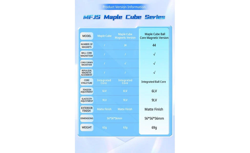 MoYu Maple Cube (Magnetic, Ball-Core, UV Coated, Tiled) - Image 17