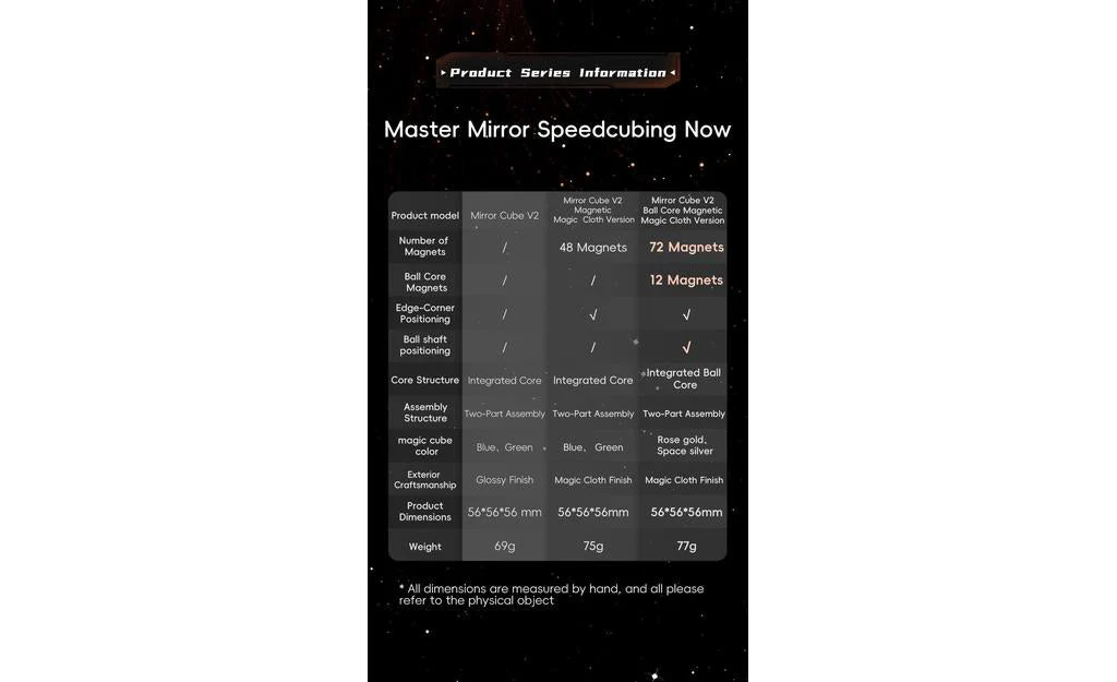 MoYu Mirror V2 - Image 7