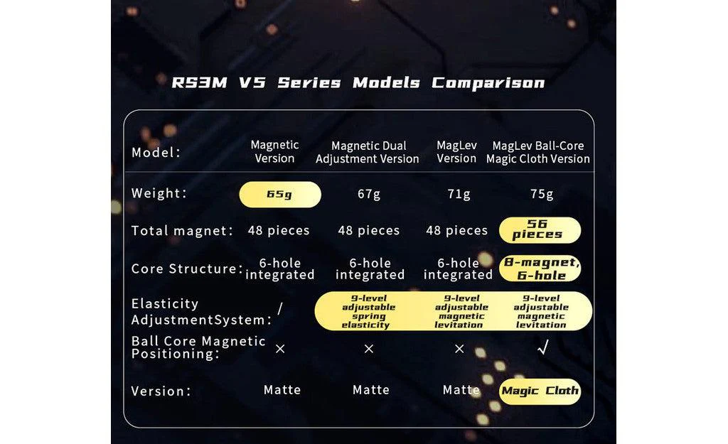 MoYu RS3 M 3x3 V5 (Magnetic) - Image 17