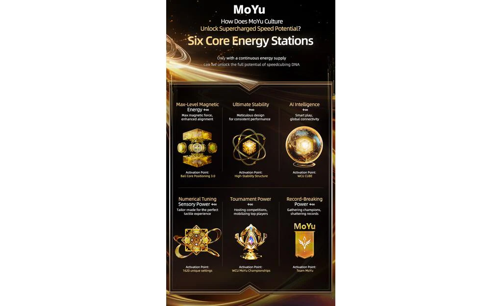 MoYu Super WeiLong 3x3 V2 (Magnetic, MagLev, 20-Magnet Ball-Core) - 18th Anniversary Edition - Image 11