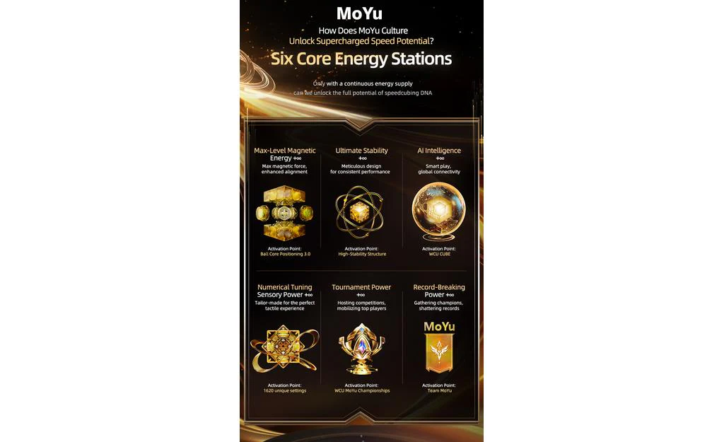 MoYu WeiLong 3x3 V11 (Magnetic, MagLev, 20-Magnet Ball-Core, UV Coated) - 18th Anniversary Edition - Image 17