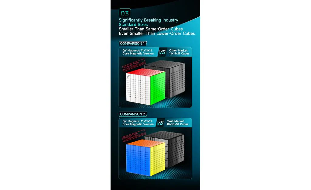 QiYi 11x11 (Magnetic, Ball-Core) - Image 8