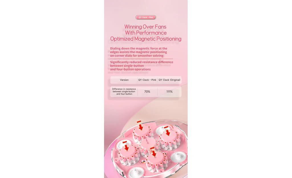 QiYi Clock (Magnetic) - Pink - Image 8