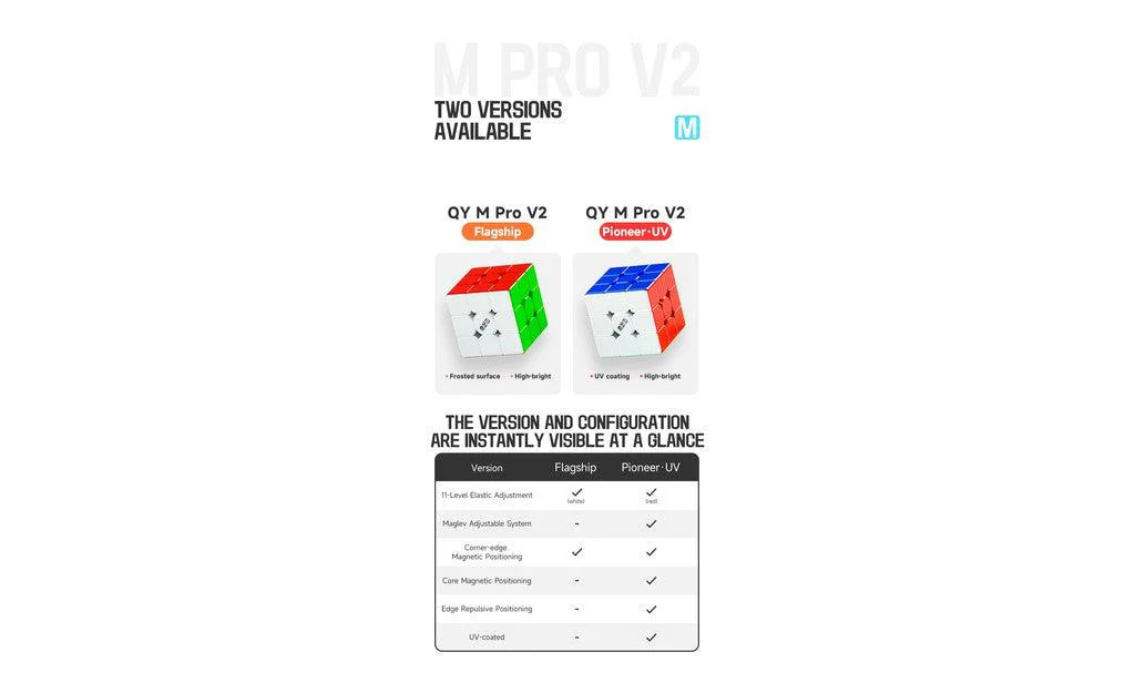 QiYi M Pro 3x3 V2 Pioneer (Magnetic, MagLev, Core Magnets, UV Coated) - Image 16
