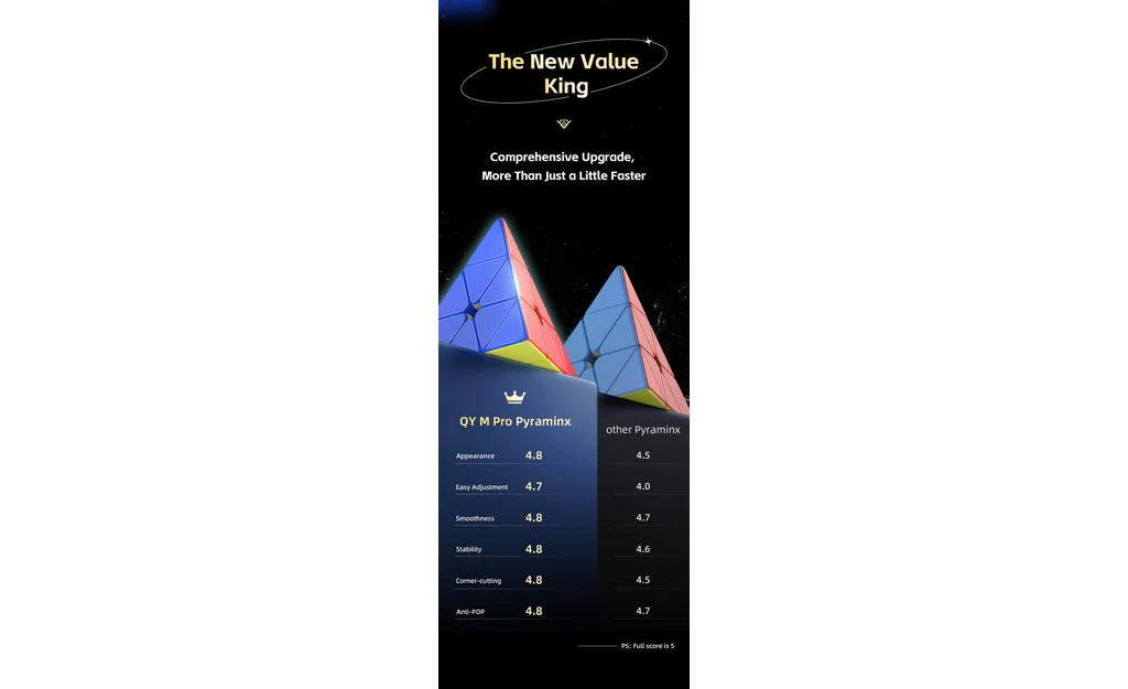QiYi M Pro Pyraminx Pioneer (Magnetic, MagLev, Core Magnets, UV Coated) - Image 9