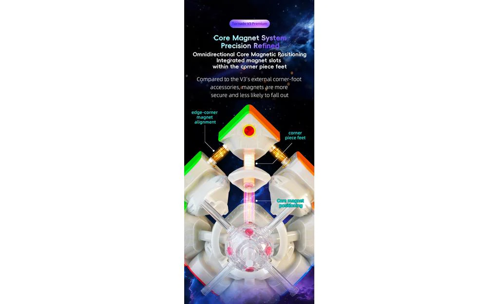 X-Man Tornado 3x3 V3 Premium, Pioneer (Magnetic, MagLev, Ball-Core, UV Coated) - Image 15