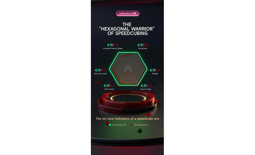 X-Man Tornado 3x3 V4 Pioneer (Magnetic, MagLev, Ball-Core, UV Coated) - Image 14